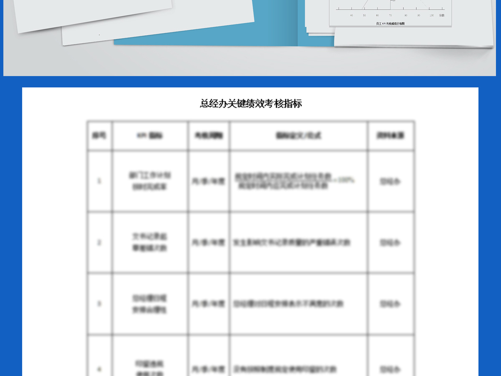 2017年总经理绩效考核指标量表模.图片设计素