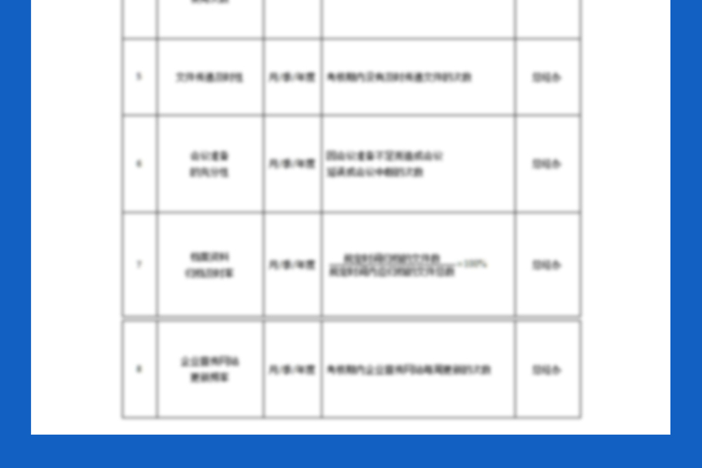 2017年总经理绩效考核指标量表模.图片设计素