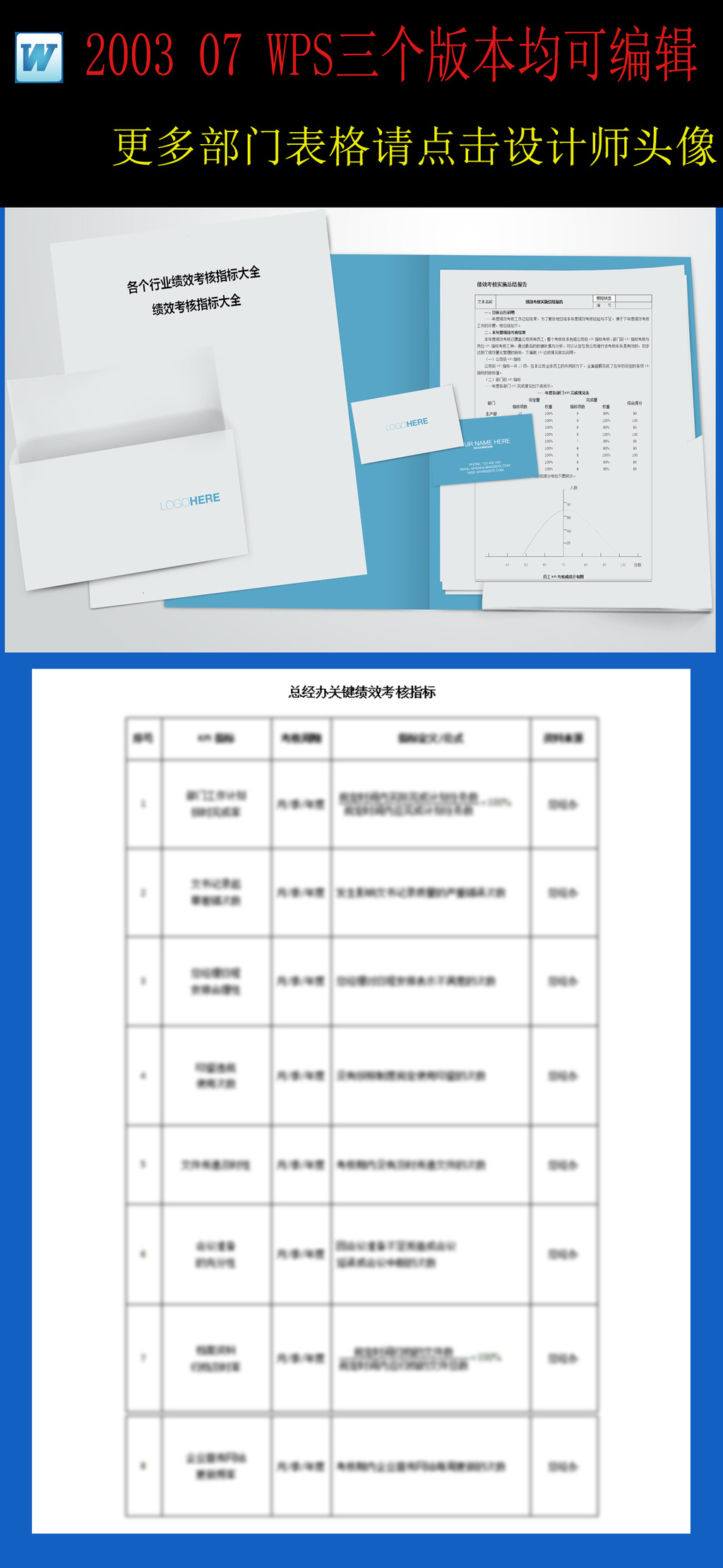 2017年总经理绩效考核指标量表模.图片设计素