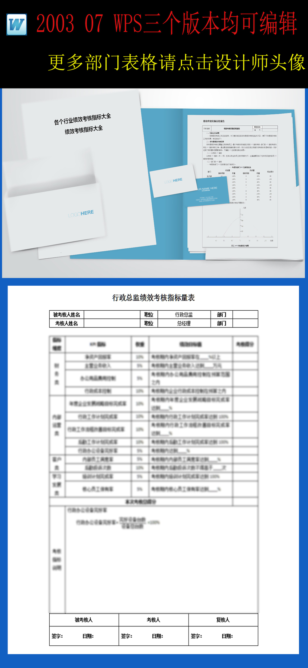 2017年行政总监绩效考核指标量表