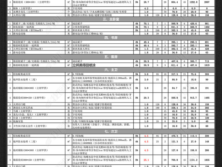 家庭新房装修预算清单报价excel表格图片下载