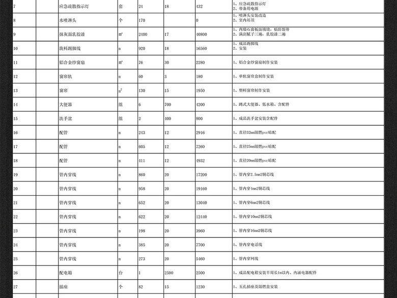 精美详细家装工程造价预算单报价表模板(图片