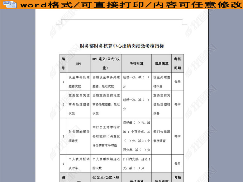 财务部财务核算中心出纳岗绩效考核表图片下载