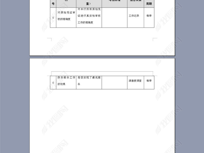 财务部财务核算中心出纳岗绩效考核表图片下载