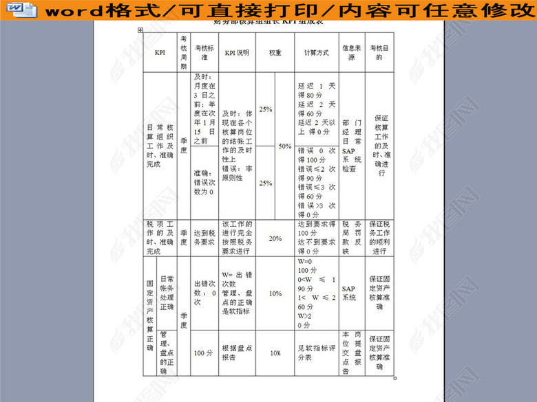 财务部核算组组长KPI组成表图片下载doc素材