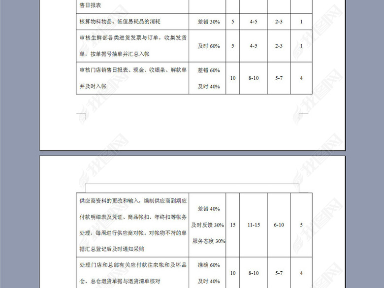 财务部考核评分表图片下载doc素材-绩效考核方