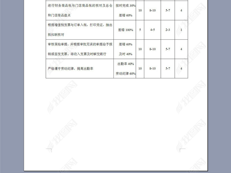 财务部考核评分表图片下载doc素材-绩效考核方