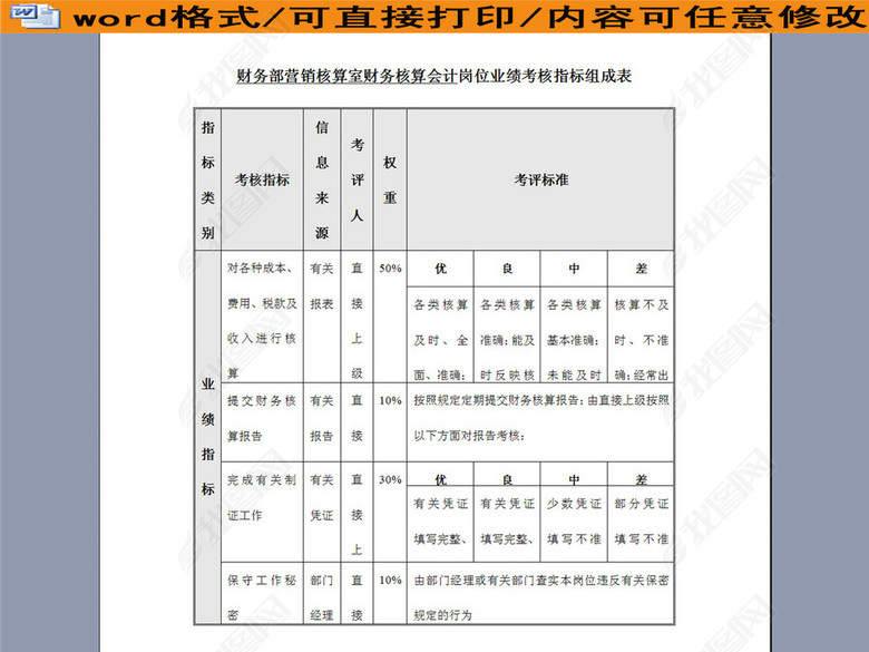 财务部营销核算室财务核算会计业绩考核表图片