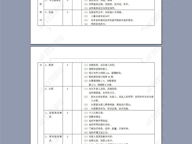 餐饮部服务员考核表图片下载doc素材-绩效考核方案