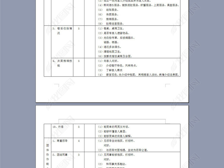 餐饮部服务员考核表图片下载doc素材-绩效考核