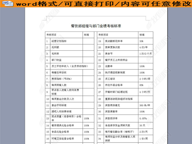 餐饮部经理与部门业绩考核标准表图片下载do