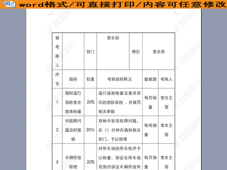 餐饮行业安全员关键业绩考核指标表图片下载d