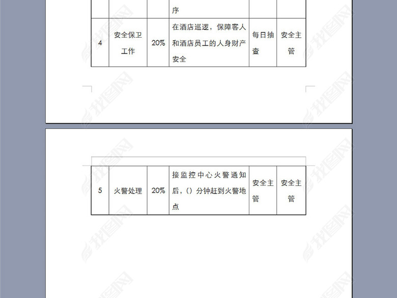 餐饮行业安全员关键业绩考核指标表图片下载d