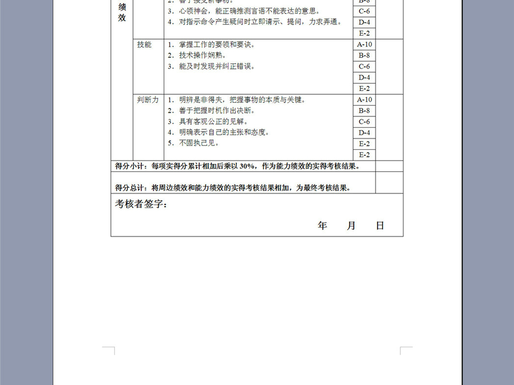 董事会年度岗位绩效考核表