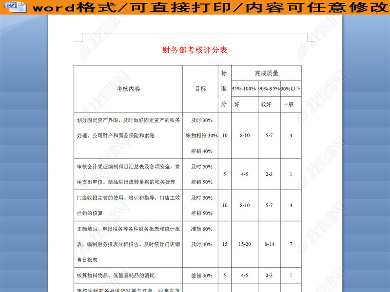 公司财务部考核评分表图片下载doc素材-绩效考
