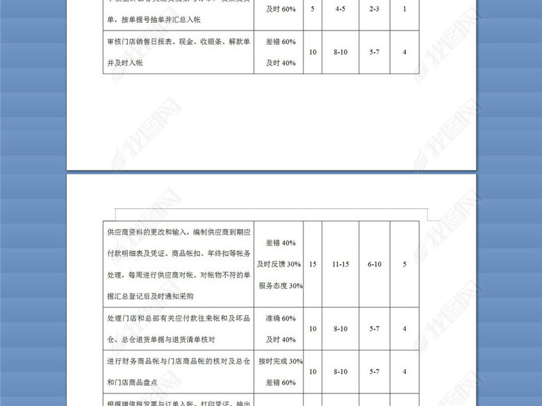 公司财务部考核评分表图片下载doc素材-绩效考