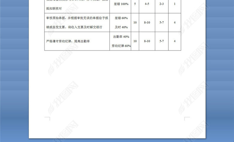 公司财务部考核评分表图片下载doc素材-绩效考