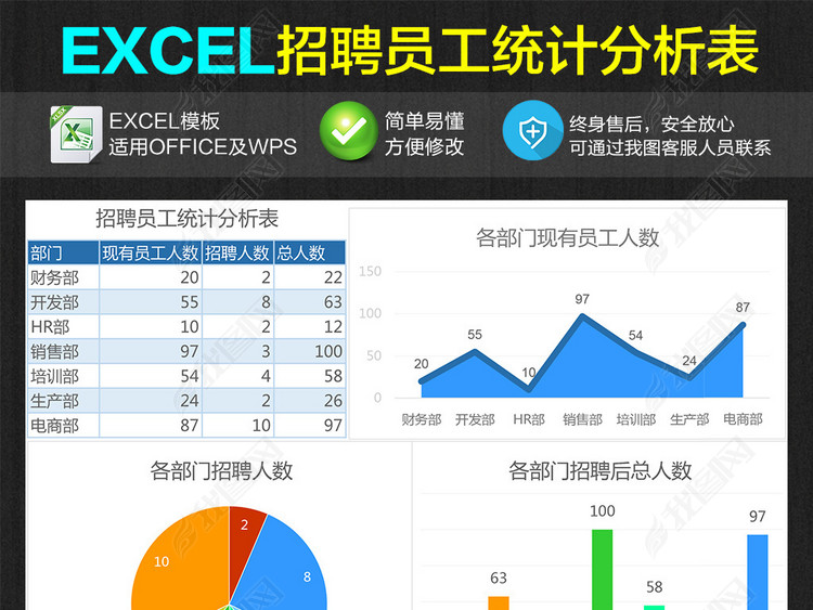 企业公司招聘员工统计分析图表Excel