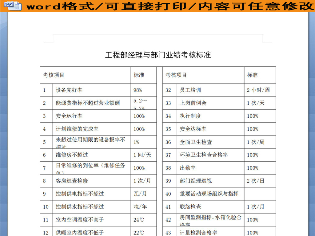 工程部经理与部门业绩考核标准