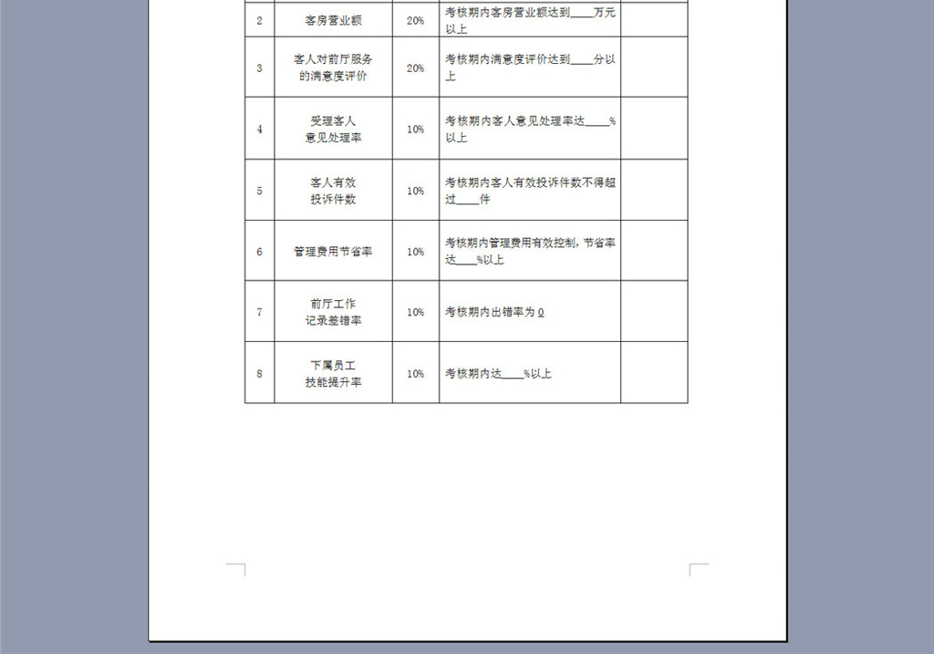 酒店员工绩效考核表
