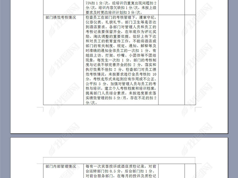 酒店安全部月度工作绩效考核表图片下载doc素