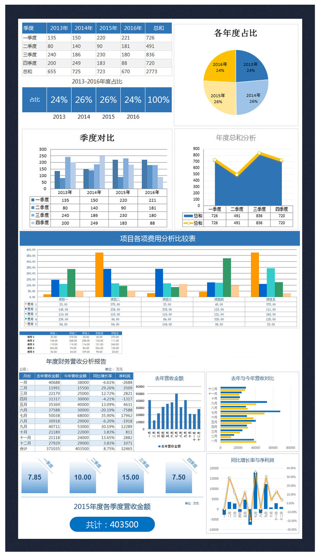 蓝色财务费用分析对比图表模板excel