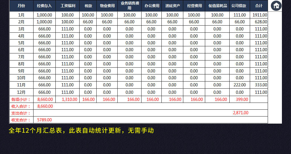 收入支出明细表模板_账目收支明细表模板_现金收入明细表