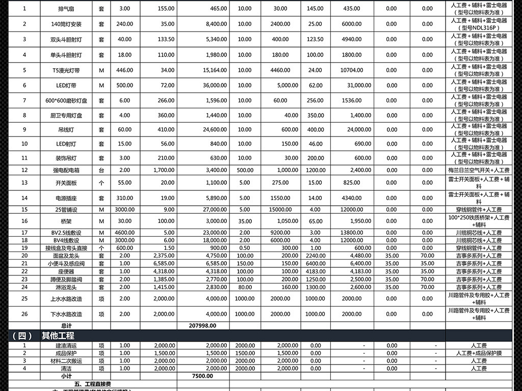 视频制作报价明细