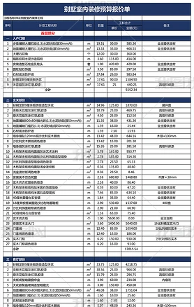 大型豪华别墅室内装修工程预算表报价表模板