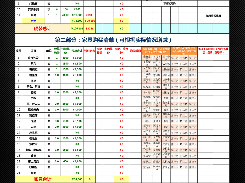 【本作品下载内容为:"新房装修预算明细表报价表价格表Excel"模板,其他内容仅为参考,如需印刷成实物请先认真校稿,避免造成不必要的经济损失。】 【声明】未经权利人许可,任何人不得随意使用本网站的原创作品(含预览图),否则将按照我国著作权法的相关规定被要求承担最高达50万元人民币的赔偿责任。