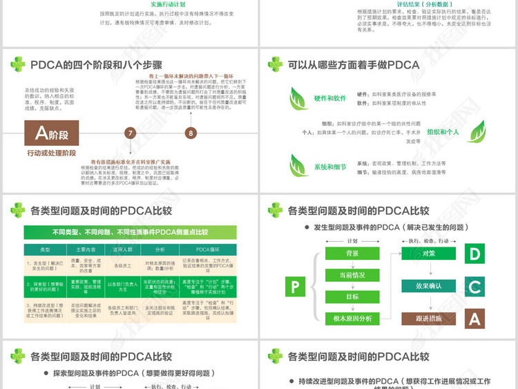 医院护理PDCA案例交流培训PPT模板