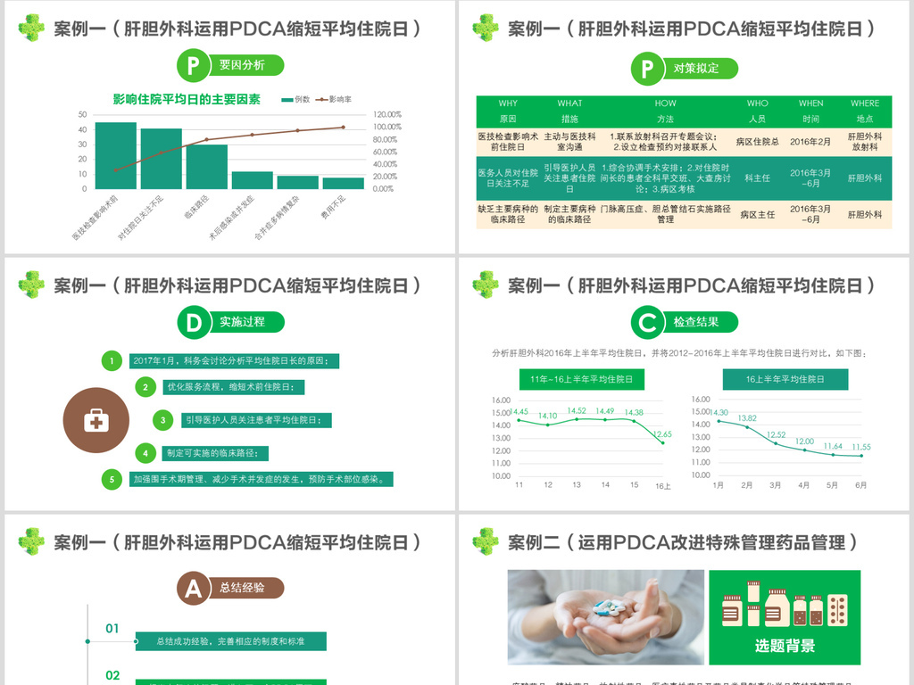 医院护理PDCA案例交流培训PPT模板