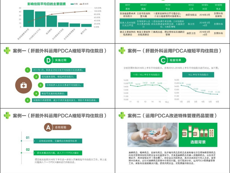 医院护理PDCA案例交流培训PPT模板(图片编