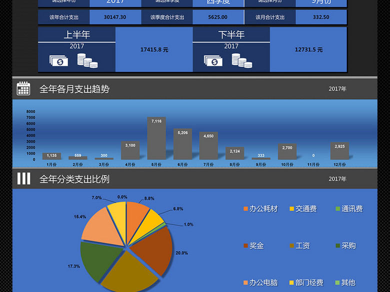 公司企业部门费用开支统计系统表格模板(图片