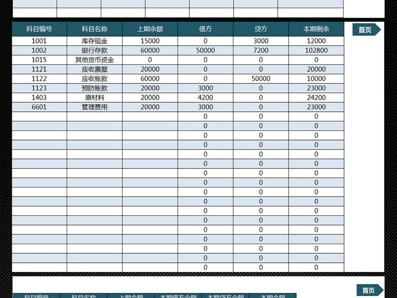 公司财务报表会计科目明细账管理表格模板(图