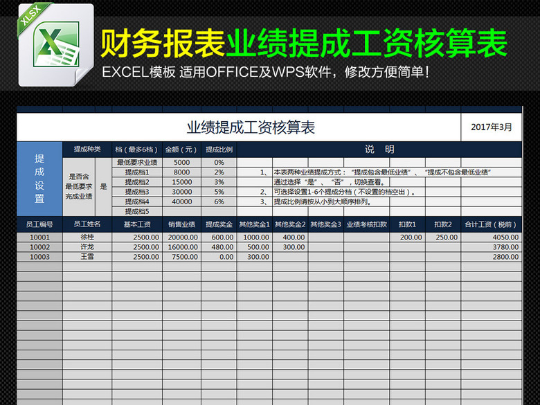 公司财务报表销售业绩提成工资核算表模板(图