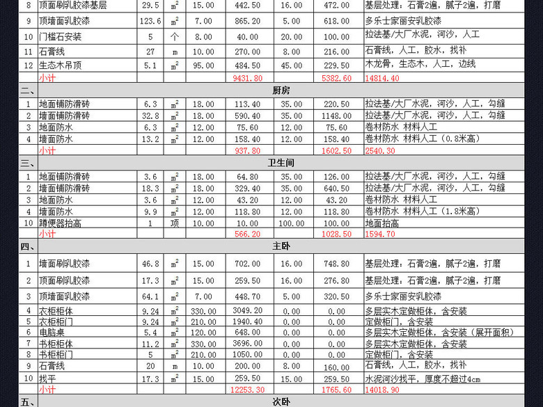 家庭房屋装修工程预算报价单造价表进度表(图