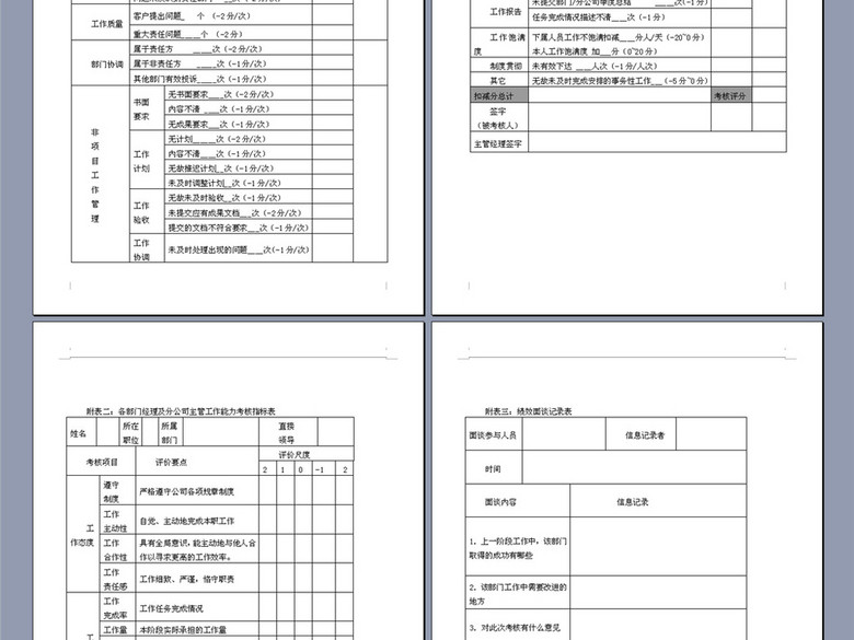 部门经理及各分公司主管考核制度12P(图片编