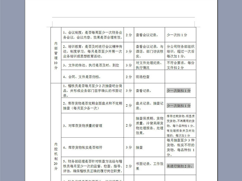财务岗位绩效考核评估制度7P(图片编号:1637