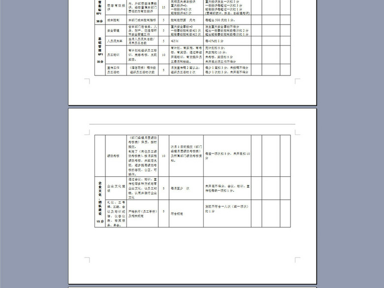 酒店管理集团绩效考核管理制度7P(图片编号:1
