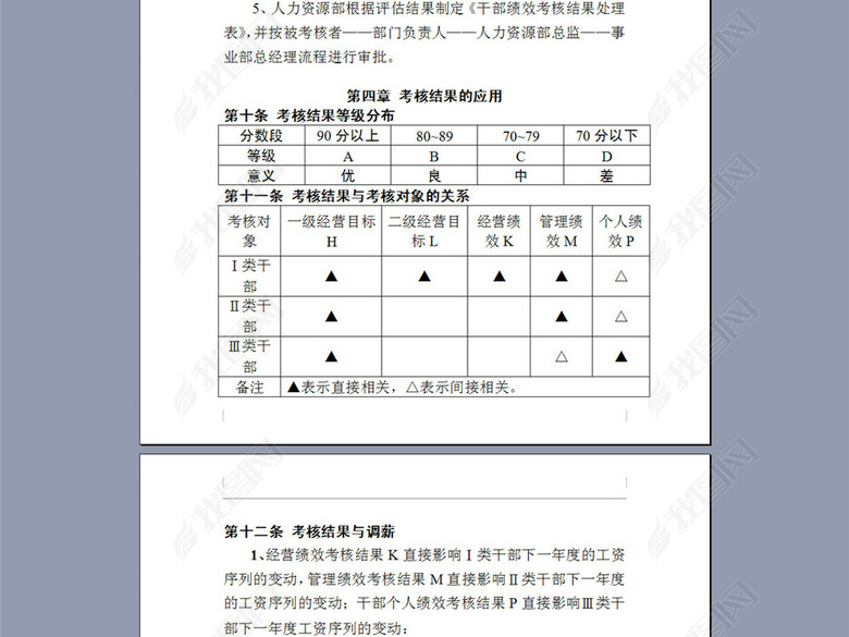 某公司干部绩效考核办法22页图片下载doc素材
