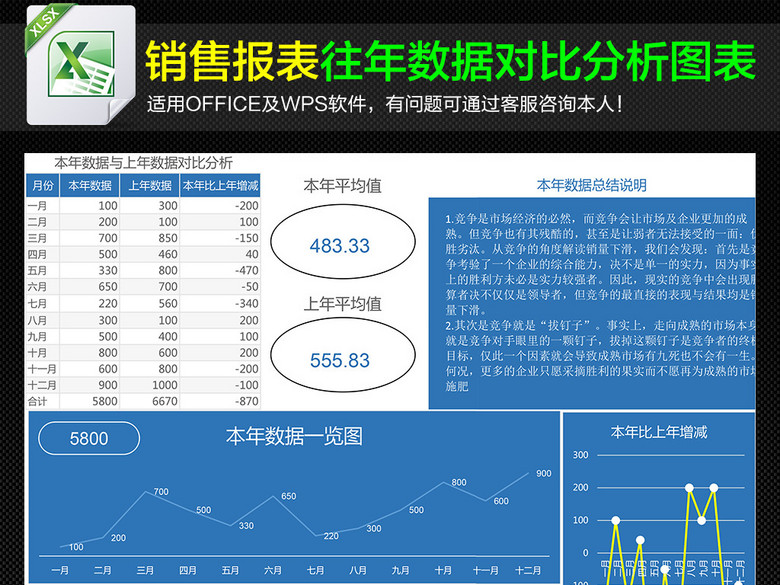 公司销售数据往年对比分析图表表格(图片编号