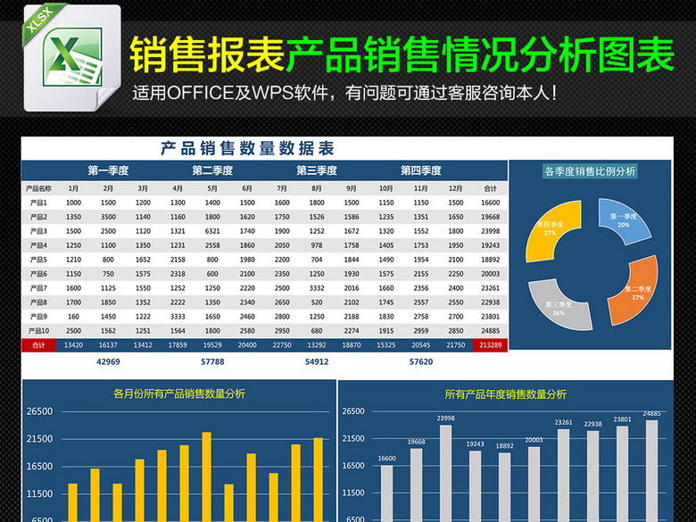 企业年度季度产品销售情况分析图表(图片编号
