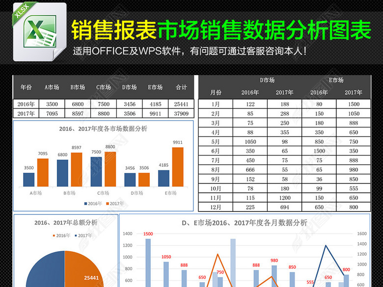 公司部门市场销售数据图表分析对比图图片下载