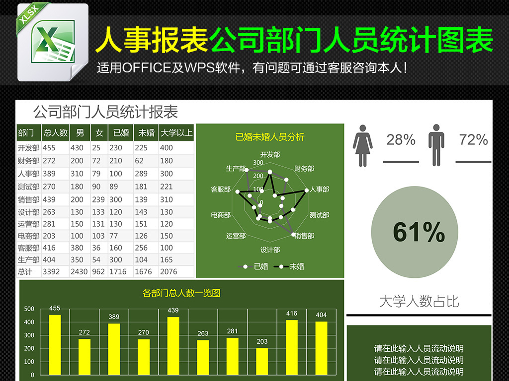 人口统计图表_人口统计图表图片(2)
