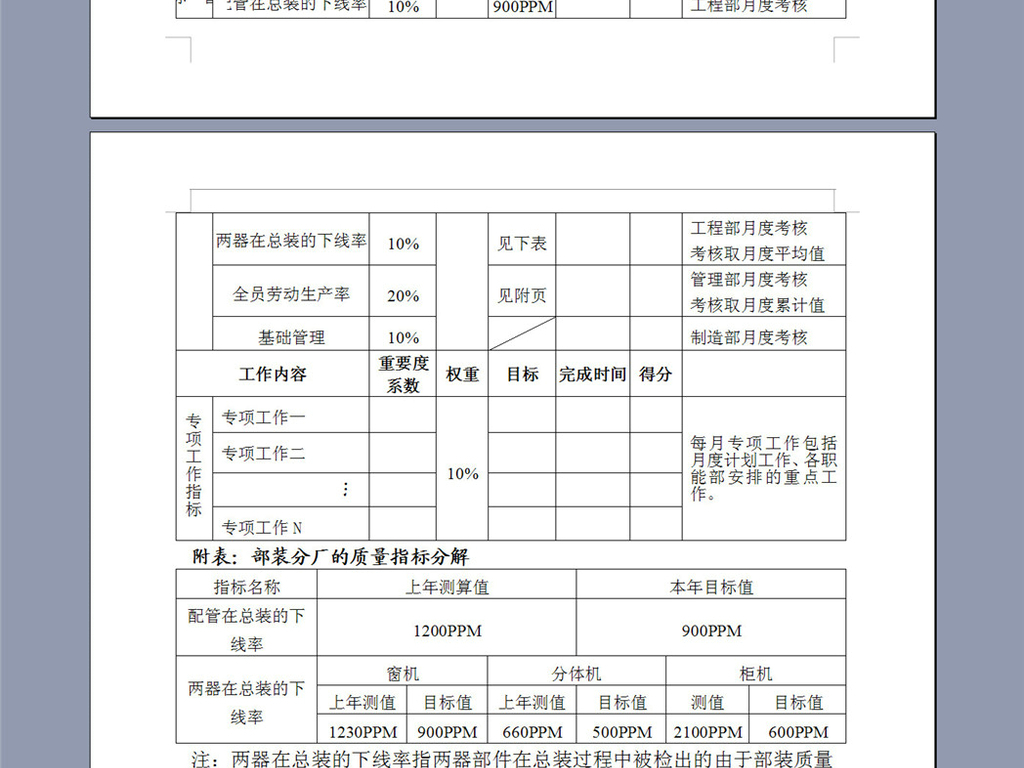 如何制定加工厂的绩效考核和制度