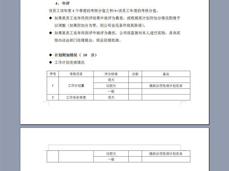 公司财务部业绩考核制度6P(图片编号:163741