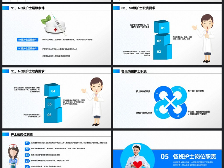 实用护士蓝色岗位职责医疗医学PPT模板(图片