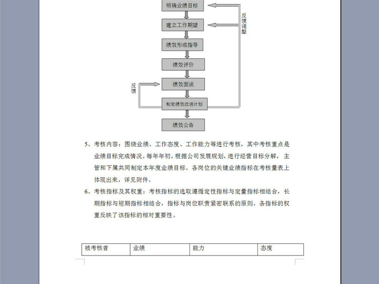 某企业管理层绩效考核条例5P(图片编号:1637