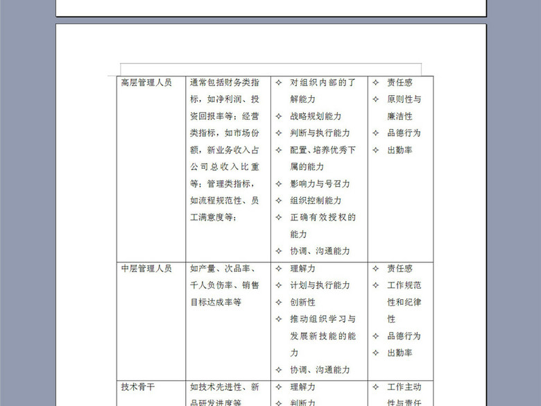 某企业管理层绩效考核条例5P(图片编号:1637